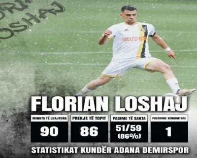 Florian Loshaj, më i miri të Istanbulspor