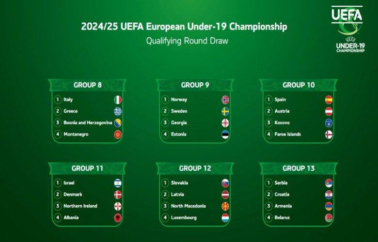 Tërhiqet shorti për raundin e parë të kualifikimeve për EURO 2024/25