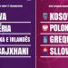 Kosova U17 dhe U19 mëson kundërshtaret për kualifikimet evropiane